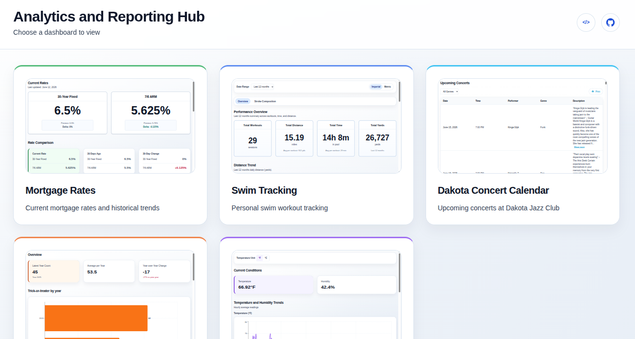 Analytics and Reporting Hub homepage showing the available dashboards
